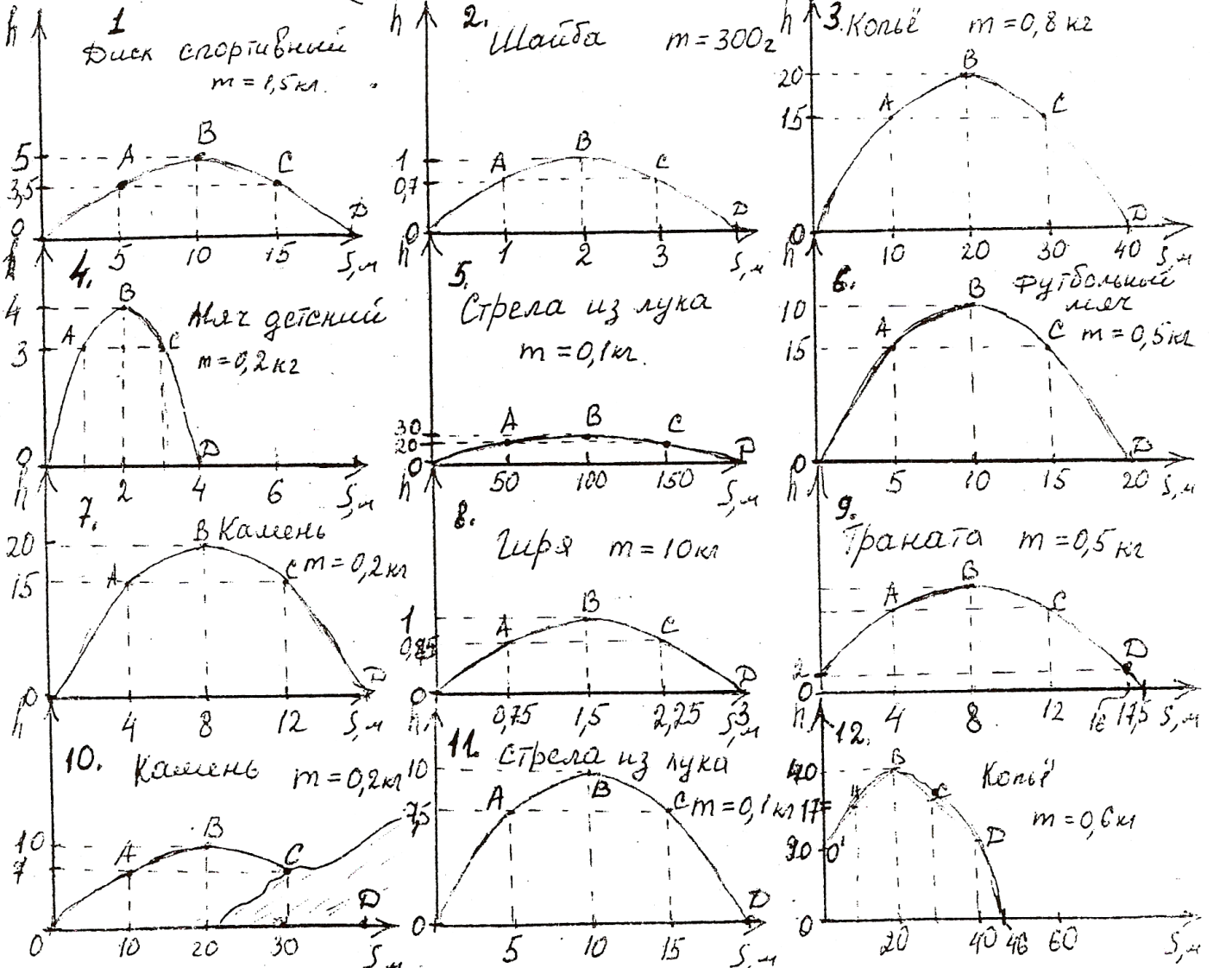 Формирование ЗУН на уроках физики в условиях ФГОС.