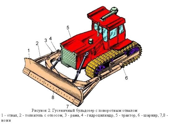 КРАТКИЙ КУРС ЛЕКЦИЙ ПО ЗЕМЛЕРОЙНЫМ МАШИНАМ