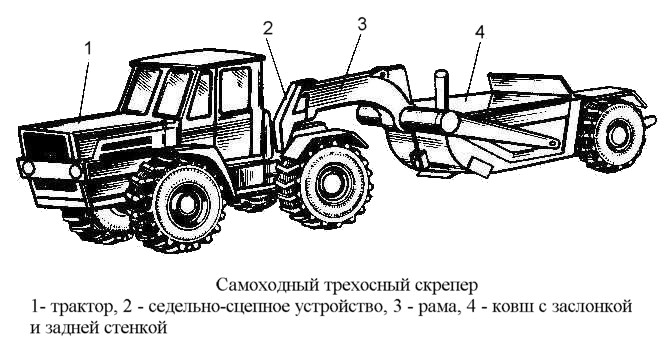 КРАТКИЙ КУРС ЛЕКЦИЙ ПО ЗЕМЛЕРОЙНЫМ МАШИНАМ