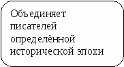 Пособие Литературный материал в схематическом изложении