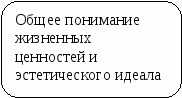 Пособие Литературный материал в схематическом изложении