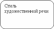 Пособие Литературный материал в схематическом изложении