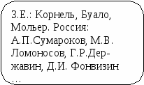 Пособие Литературный материал в схематическом изложении