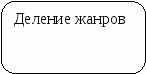 Пособие Литературный материал в схематическом изложении