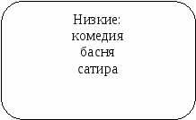 Пособие Литературный материал в схематическом изложении