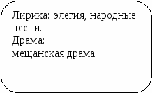 Пособие Литературный материал в схематическом изложении