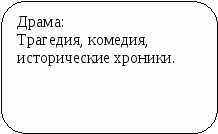 Пособие Литературный материал в схематическом изложении