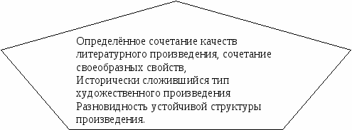 Пособие Литературный материал в схематическом изложении