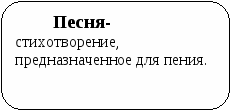 Пособие Литературный материал в схематическом изложении