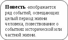 Пособие Литературный материал в схематическом изложении