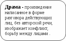 Пособие Литературный материал в схематическом изложении