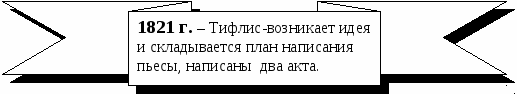 Пособие Литературный материал в схематическом изложении