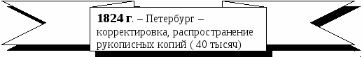 Пособие Литературный материал в схематическом изложении