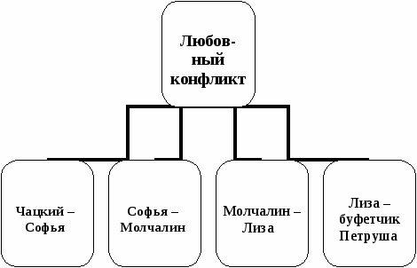 Пособие Литературный материал в схематическом изложении