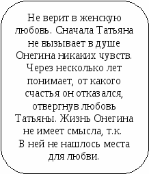 Пособие Литературный материал в схематическом изложении