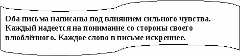 Пособие Литературный материал в схематическом изложении