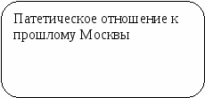 Пособие Литературный материал в схематическом изложении