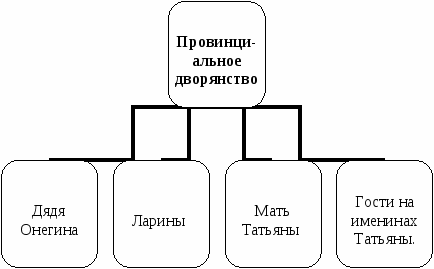 Пособие Литературный материал в схематическом изложении