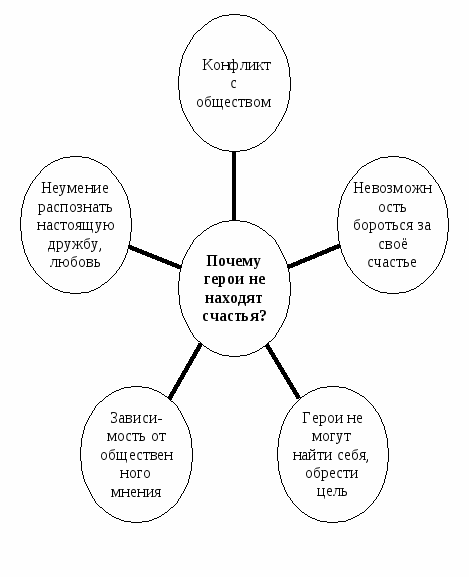 Пособие Литературный материал в схематическом изложении