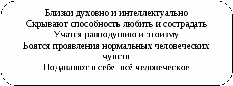 Пособие Литературный материал в схематическом изложении