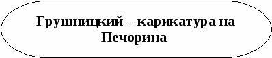 Пособие Литературный материал в схематическом изложении