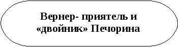 Пособие Литературный материал в схематическом изложении