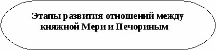 Пособие Литературный материал в схематическом изложении