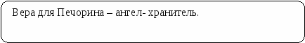 Пособие Литературный материал в схематическом изложении