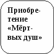 Пособие Литературный материал в схематическом изложении