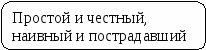 Пособие Литературный материал в схематическом изложении