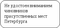 Пособие Литературный материал в схематическом изложении