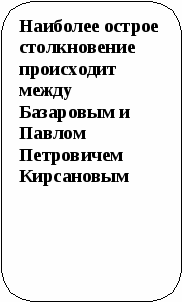 Пособие Литературный материал в схематическом изложении