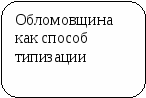 Пособие Литературный материал в схематическом изложении