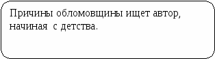 Пособие Литературный материал в схематическом изложении