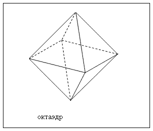 Конспект урока по геометрии Правильные многоугольники