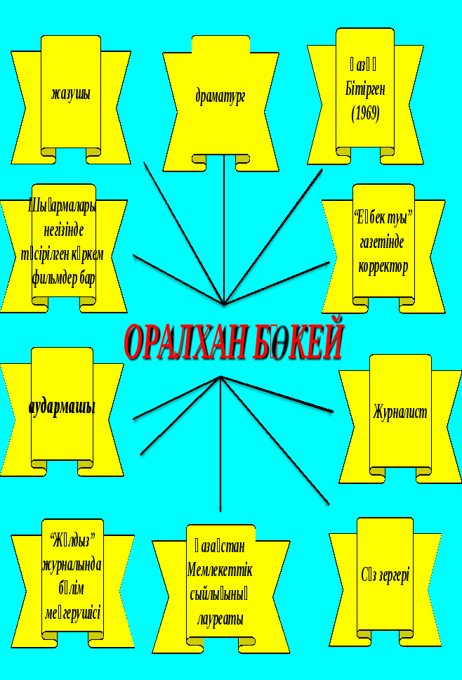 Қазақ әдебиетінен тірек сызбалар