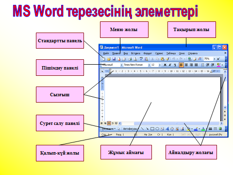 Практикалық жұмыстар және оның орындалу барысы(5-7 сыныптар)