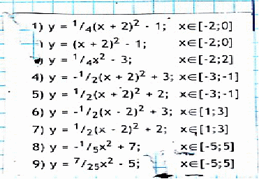 Урок алгебры в 9 классе по теме:Графики функций y=ax2 +n и y= a (x-m)2