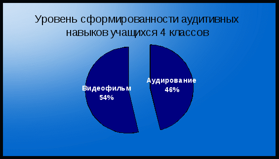 Портфолио учителя английского языка для защиты на категорию