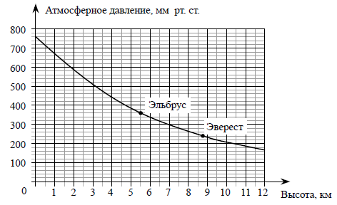 Рабочая программа курса по алгебре 10 класс