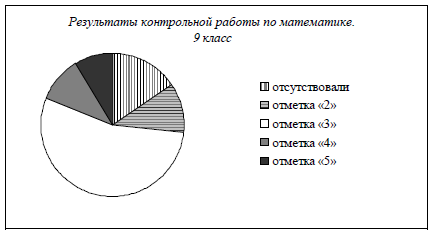 Рабочая программа курса по алгебре 10 класс