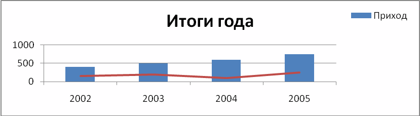 КОМПЛЕКТ КОНТРОЛЬНО-ИЗМЕРИТЕЛЬНЫХ МАТЕРИАЛОВ ПО УЧЕБНОЙ ДИСЦИПЛИНЕ ИНФОРМАТИКА