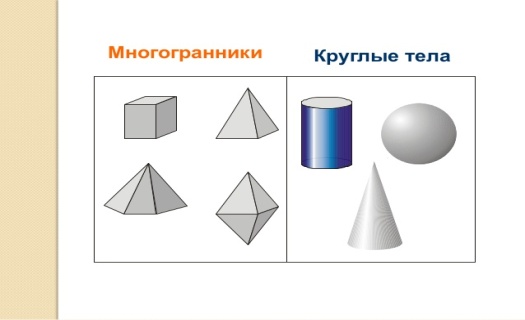 Технологическая карта урока по математике. Прямоугольный параллелепипед. Пирамида
