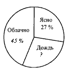 Аттестационная работа по математике для 6-х классов за I полугодие (по учебнику «Математика 6» автор Н. Я. Виленкин и др.)