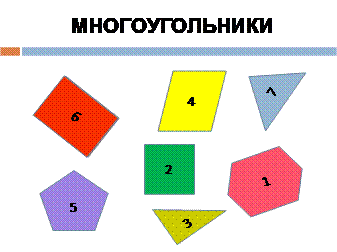 Конспект открытого урока по математике по теме Прямоугольник