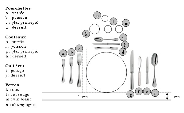 Монопроект La cuisine de la France