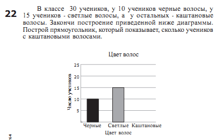 Самостоятельная работа младших школьников как средство развития функциональной грамотности.