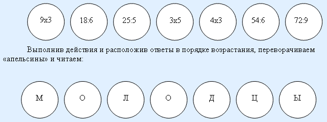 Открытый урок по математике на тему Закрепление знаний таблицы умножения и деления 3 класс