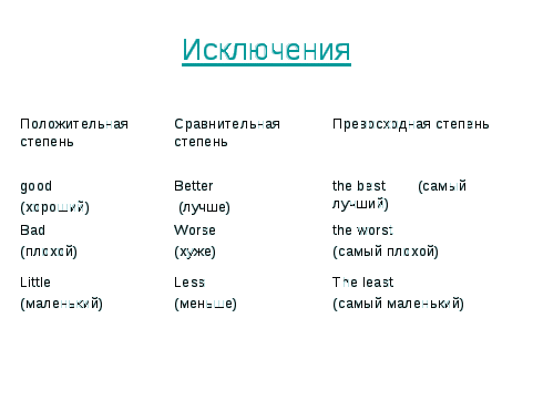 Урок по английскому языку Степени сравнения прилагательных