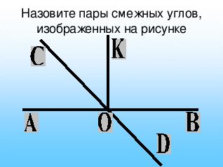 Обобщающий урок по геометрии на тему Смежные и вертикальные углы (7 класс)